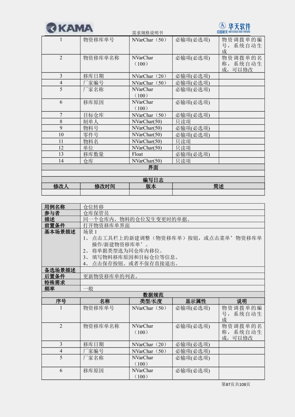 XX汽车CMMP项目二次需求规格说明书V0.4.2_436套软件开发需求文档_VD516-软件开发需求文档_10各类系统软件开发需求_更新内容