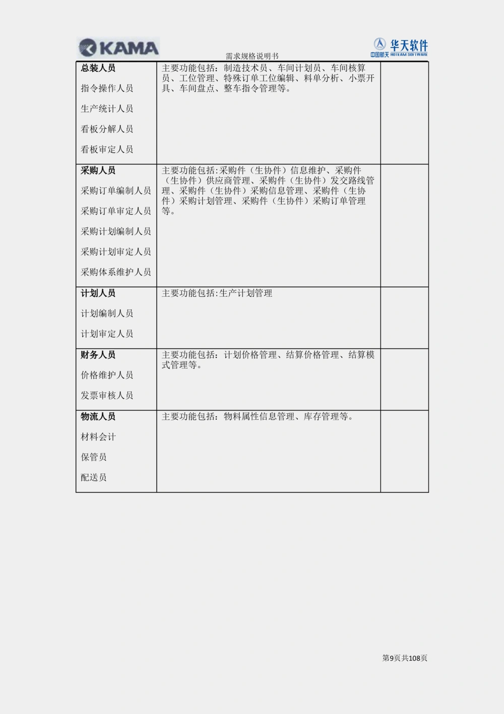 XX汽车CMMP项目二次需求规格说明书V0.4.2_436套软件开发需求文档_VD516-软件开发需求文档_10各类系统软件开发需求_更新内容