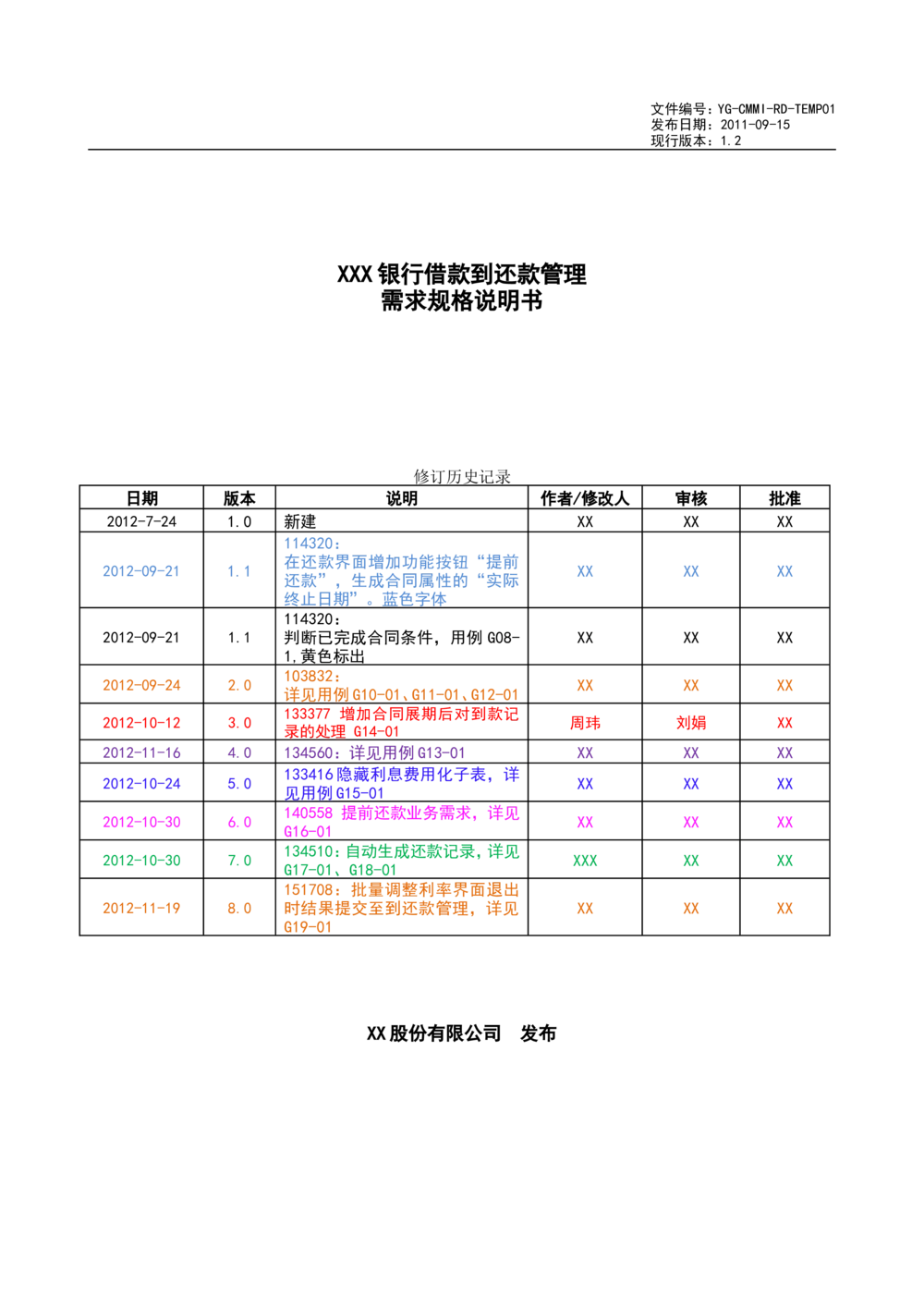 XX银行借款到还款管理需求规格说明书_436套软件开发需求文档_VD516-软件开发需求文档_10各类系统软件开发需求