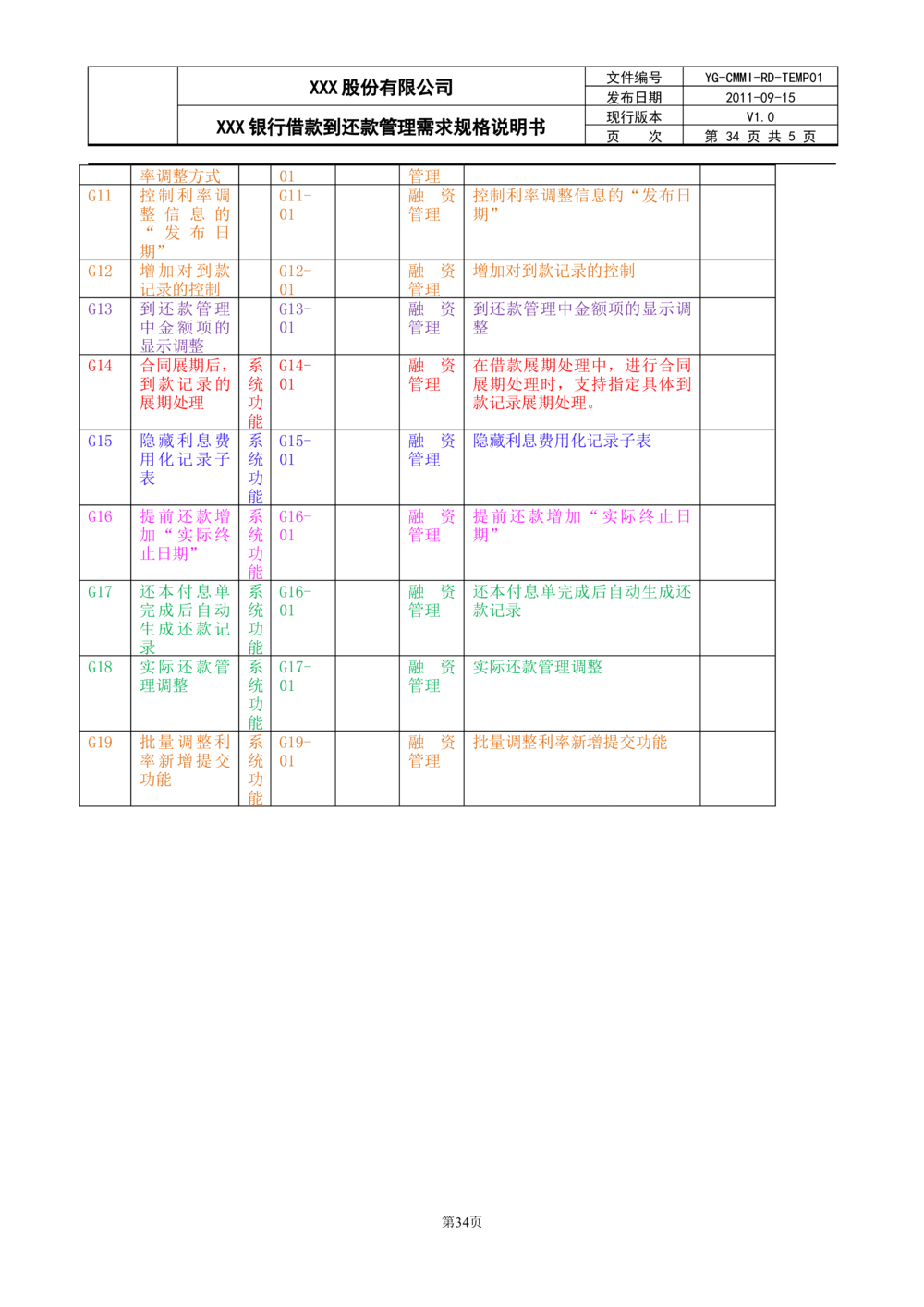 XX银行借款到还款管理需求规格说明书_436套软件开发需求文档_VD516-软件开发需求文档_10各类系统软件开发需求