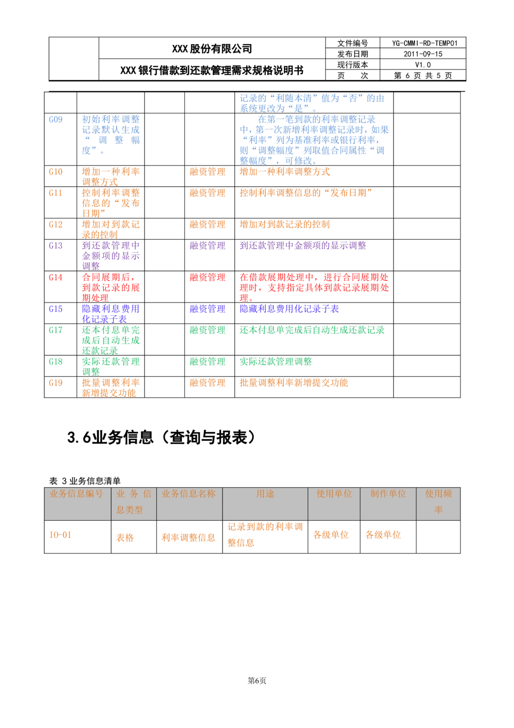 XX银行借款到还款管理需求规格说明书_436套软件开发需求文档_VD516-软件开发需求文档_10各类系统软件开发需求