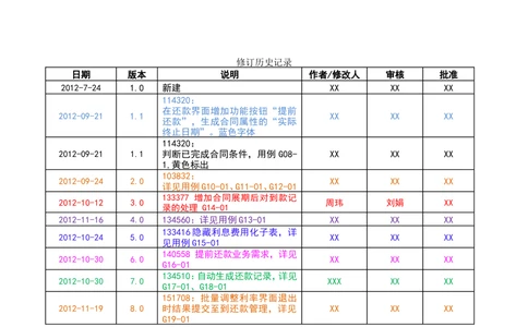 XX银行借款到还款管理需求规格说明书_436套软件开发需求文档_VD516-软件开发需求文档_10各类系统软件开发需求