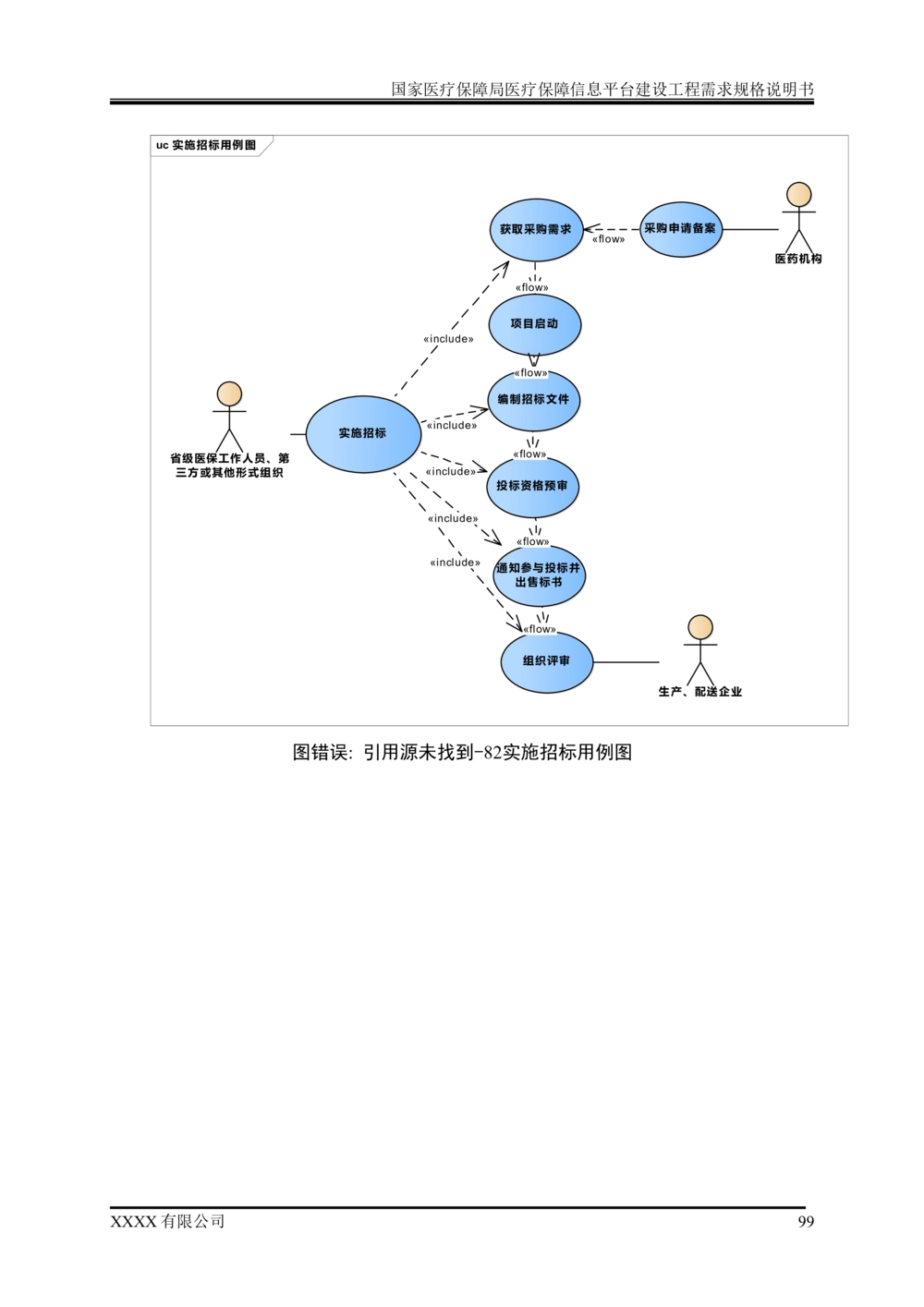 XX医疗保障局医疗保障信息平台建设工程需求规格说明书-v1.1-20190318_1007(单独药采)_436套软件开发需求文档_VD516-软件开发需求文档_10各类系统软件开发需求