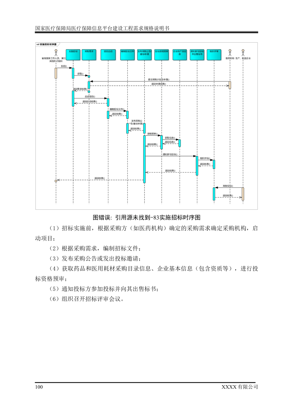 XX医疗保障局医疗保障信息平台建设工程需求规格说明书-v1.1-20190318_1007(单独药采)_436套软件开发需求文档_VD516-软件开发需求文档_10各类系统软件开发需求