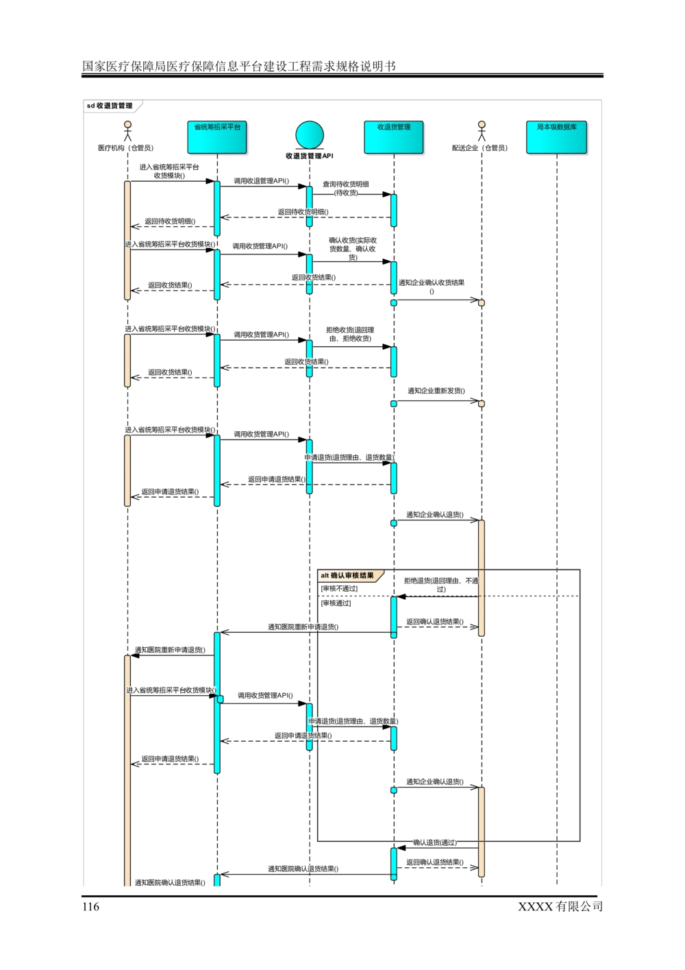 XX医疗保障局医疗保障信息平台建设工程需求规格说明书-v1.1-20190318_1007(单独药采)_436套软件开发需求文档_VD516-软件开发需求文档_10各类系统软件开发需求
