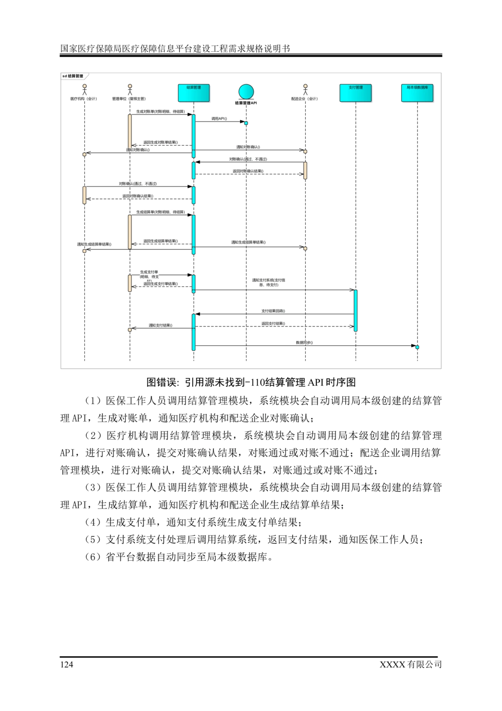 XX医疗保障局医疗保障信息平台建设工程需求规格说明书-v1.1-20190318_1007(单独药采)_436套软件开发需求文档_VD516-软件开发需求文档_10各类系统软件开发需求