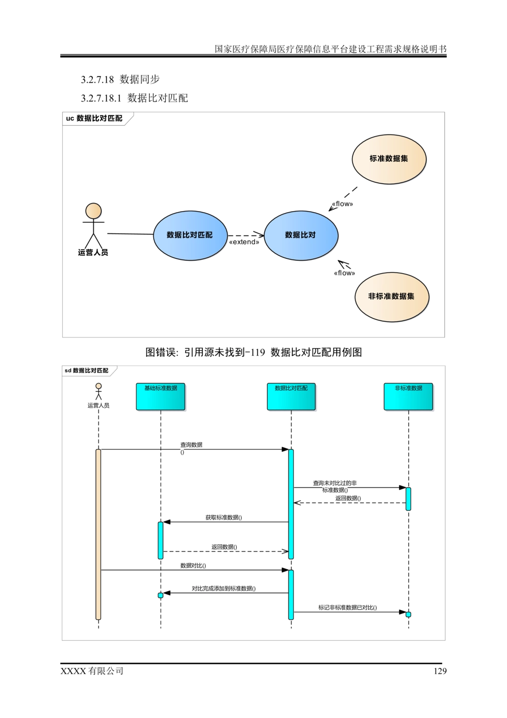 XX医疗保障局医疗保障信息平台建设工程需求规格说明书-v1.1-20190318_1007(单独药采)_436套软件开发需求文档_VD516-软件开发需求文档_10各类系统软件开发需求
