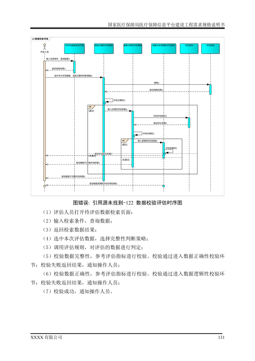 XX医疗保障局医疗保障信息平台建设工程需求规格说明书-v1.1-20190318_1007(单独药采)_436套软件开发需求文档_VD516-软件开发需求文档_10各类系统软件开发需求