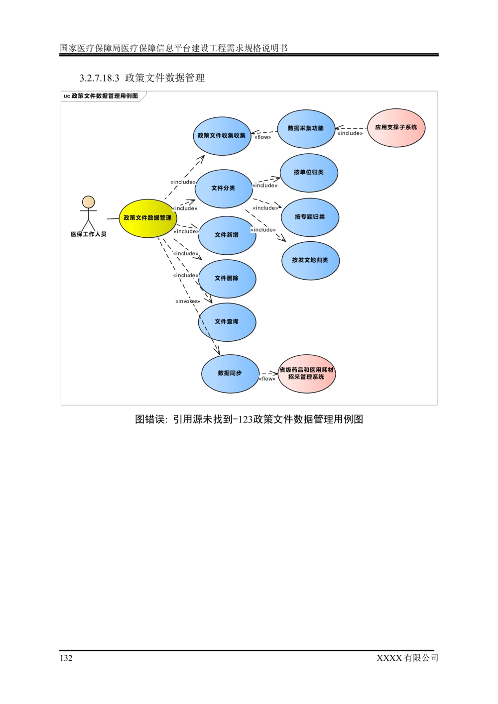 XX医疗保障局医疗保障信息平台建设工程需求规格说明书-v1.1-20190318_1007(单独药采)_436套软件开发需求文档_VD516-软件开发需求文档_10各类系统软件开发需求