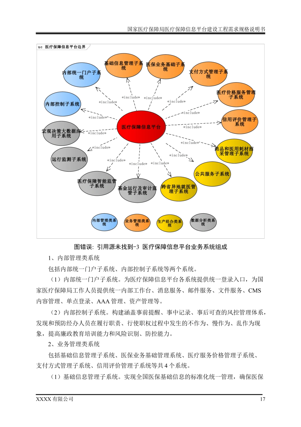 XX医疗保障局医疗保障信息平台建设工程需求规格说明书-v1.1-20190318_1007(单独药采)_436套软件开发需求文档_VD516-软件开发需求文档_10各类系统软件开发需求