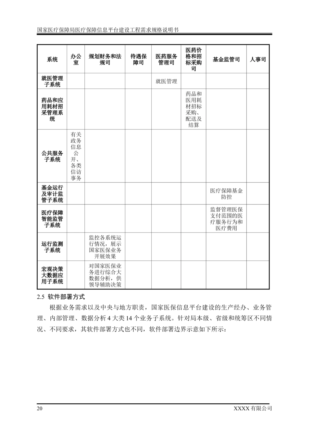 XX医疗保障局医疗保障信息平台建设工程需求规格说明书-v1.1-20190318_1007(单独药采)_436套软件开发需求文档_VD516-软件开发需求文档_10各类系统软件开发需求