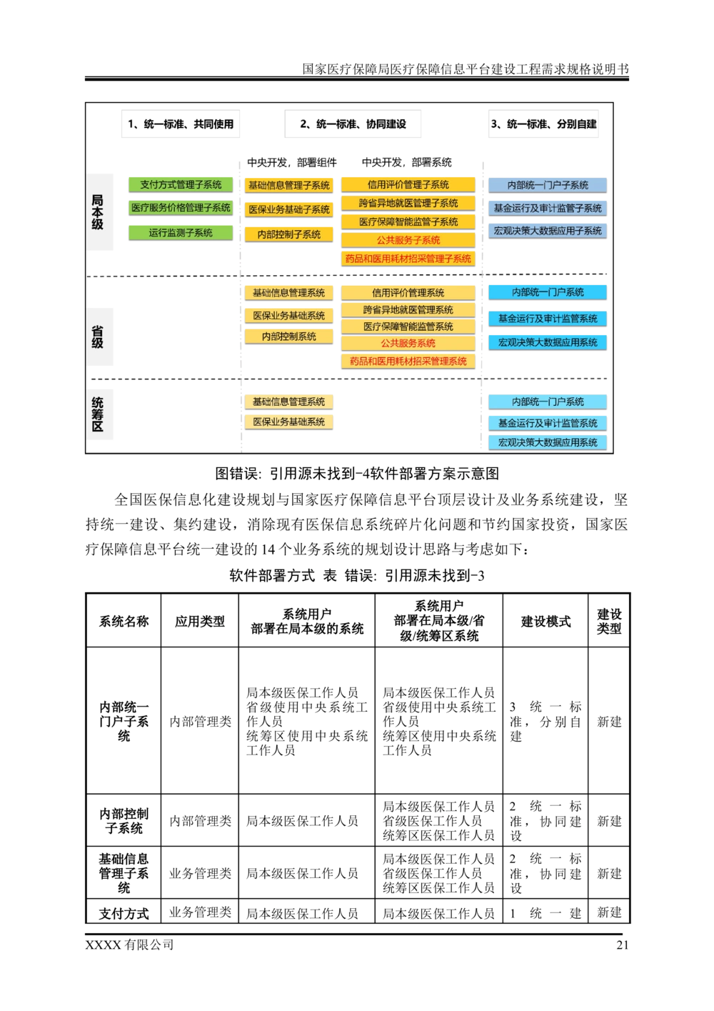 XX医疗保障局医疗保障信息平台建设工程需求规格说明书-v1.1-20190318_1007(单独药采)_436套软件开发需求文档_VD516-软件开发需求文档_10各类系统软件开发需求