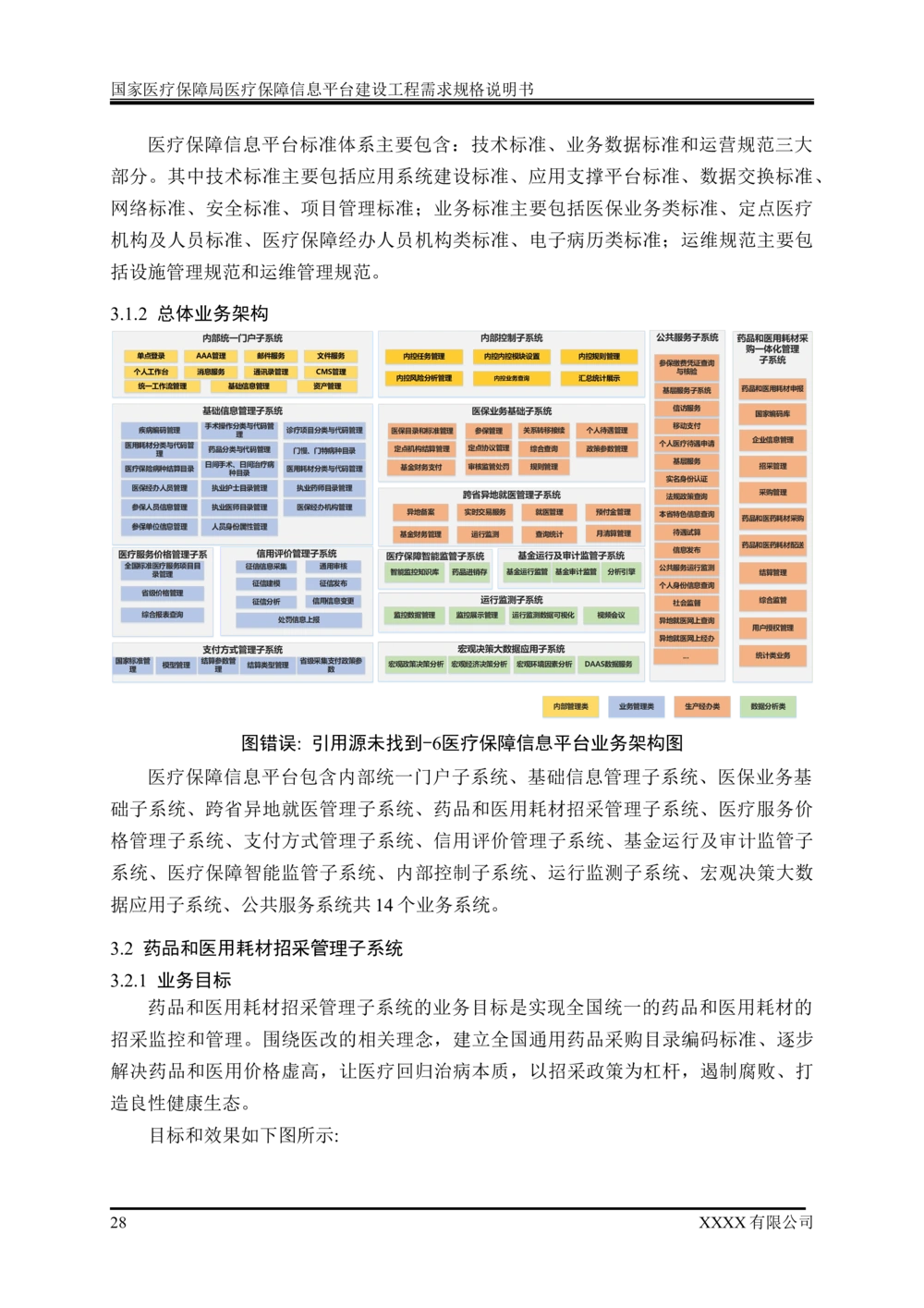 XX医疗保障局医疗保障信息平台建设工程需求规格说明书-v1.1-20190318_1007(单独药采)_436套软件开发需求文档_VD516-软件开发需求文档_10各类系统软件开发需求