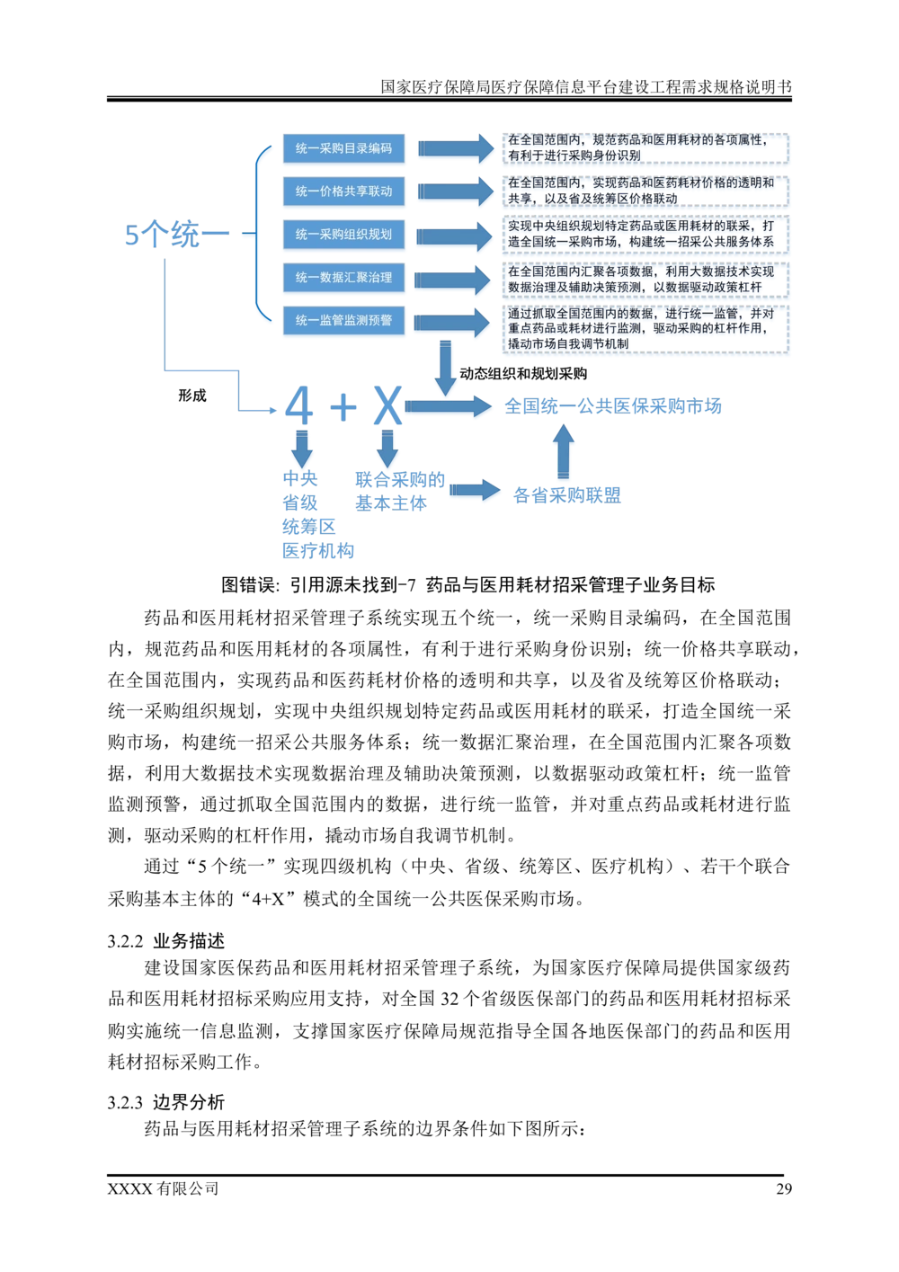 XX医疗保障局医疗保障信息平台建设工程需求规格说明书-v1.1-20190318_1007(单独药采)_436套软件开发需求文档_VD516-软件开发需求文档_10各类系统软件开发需求