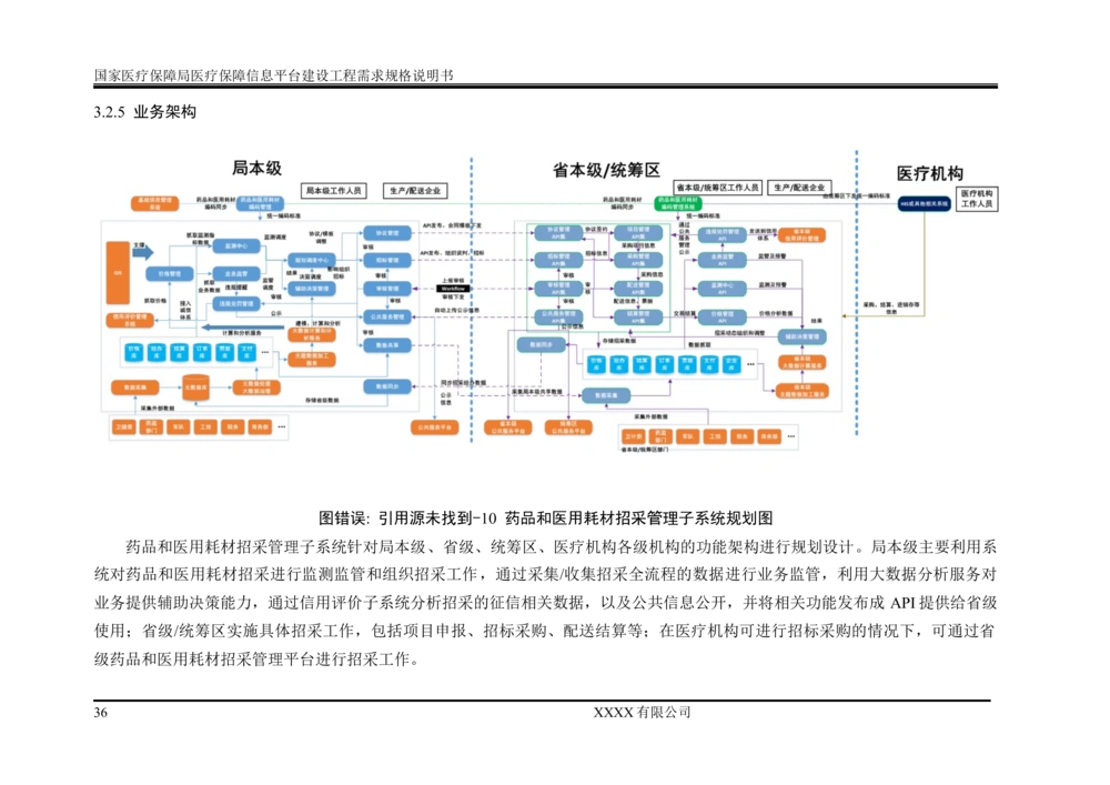 XX医疗保障局医疗保障信息平台建设工程需求规格说明书-v1.1-20190318_1007(单独药采)_436套软件开发需求文档_VD516-软件开发需求文档_10各类系统软件开发需求