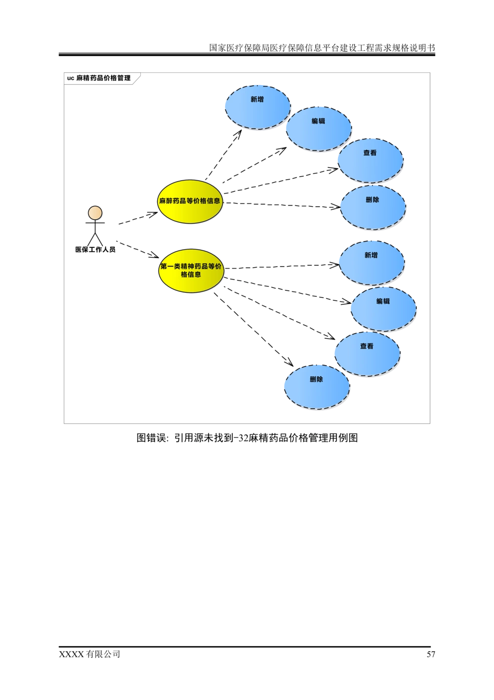 XX医疗保障局医疗保障信息平台建设工程需求规格说明书-v1.1-20190318_1007(单独药采)_436套软件开发需求文档_VD516-软件开发需求文档_10各类系统软件开发需求