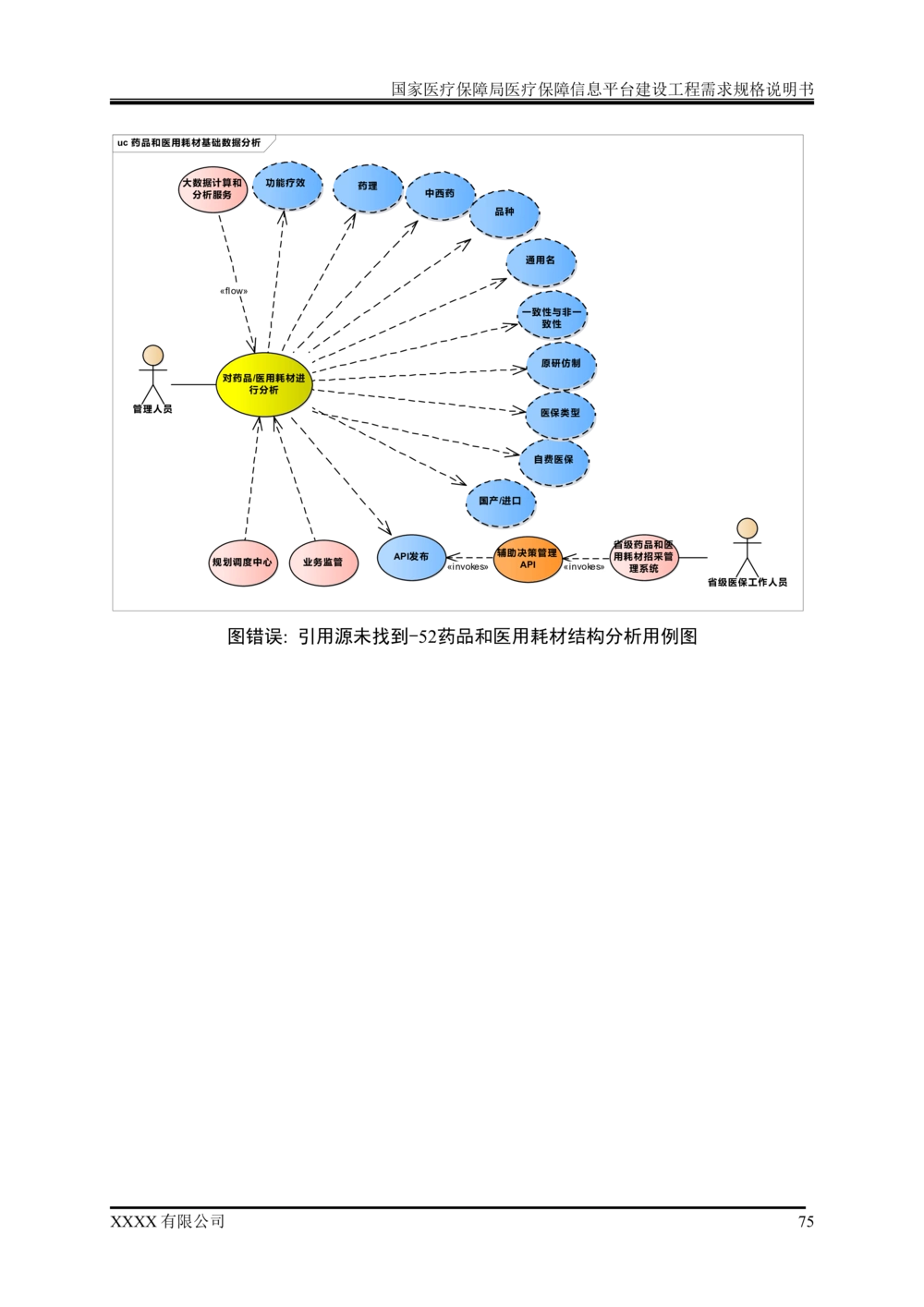 XX医疗保障局医疗保障信息平台建设工程需求规格说明书-v1.1-20190318_1007(单独药采)_436套软件开发需求文档_VD516-软件开发需求文档_10各类系统软件开发需求