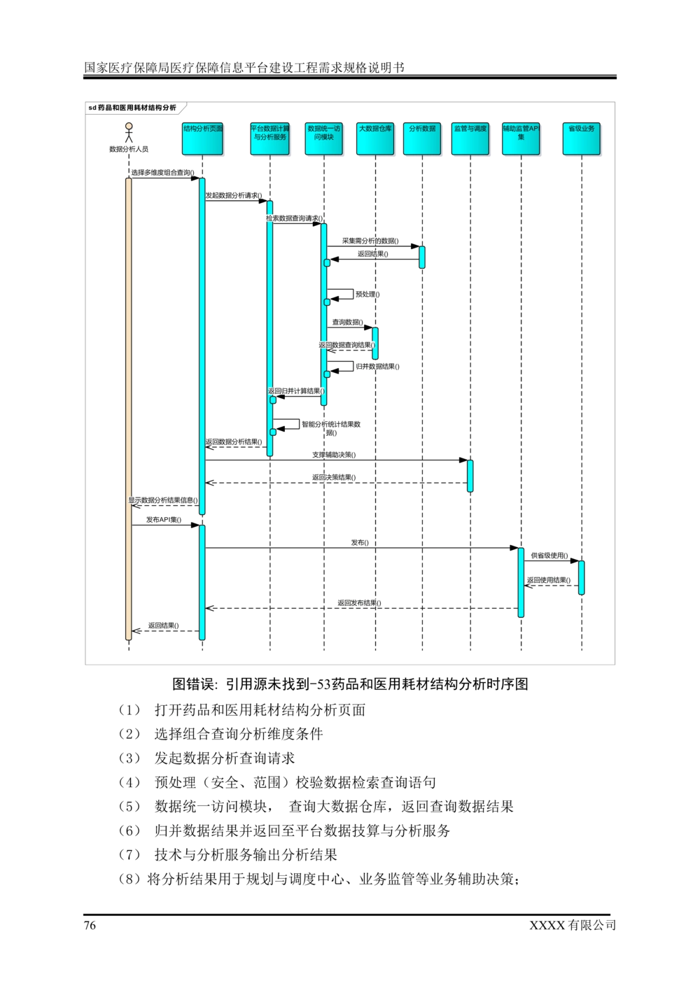 XX医疗保障局医疗保障信息平台建设工程需求规格说明书-v1.1-20190318_1007(单独药采)_436套软件开发需求文档_VD516-软件开发需求文档_10各类系统软件开发需求
