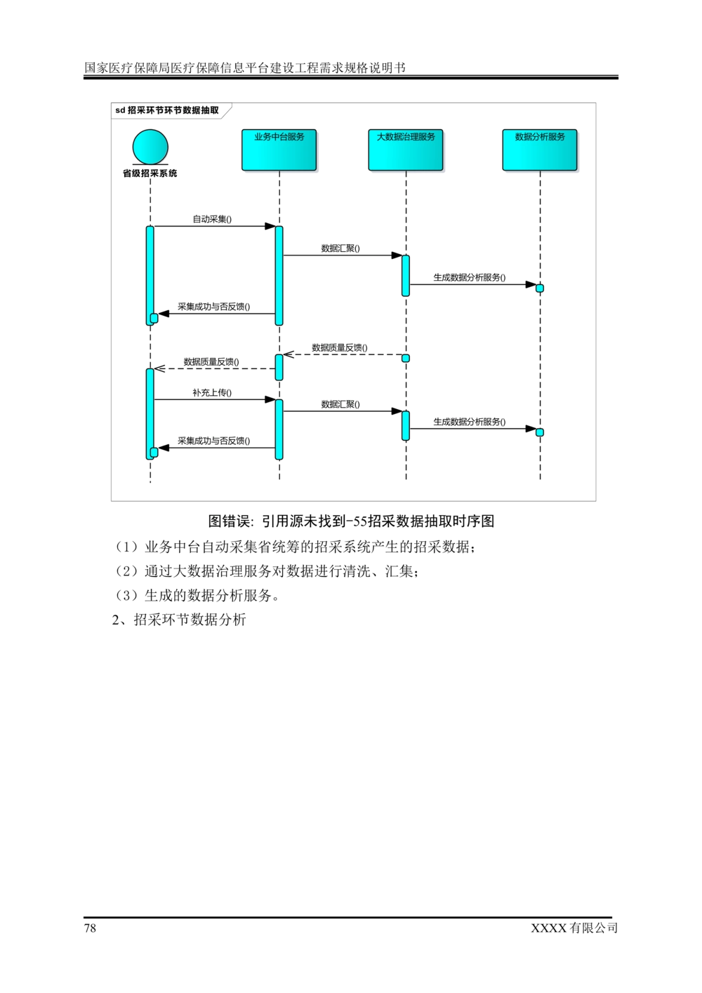 XX医疗保障局医疗保障信息平台建设工程需求规格说明书-v1.1-20190318_1007(单独药采)_436套软件开发需求文档_VD516-软件开发需求文档_10各类系统软件开发需求