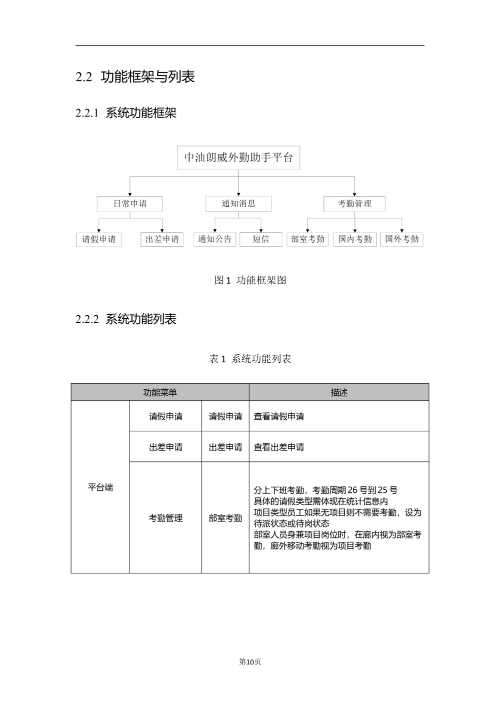 XX外勤助手平台需求规格说明书V1.2_436套软件开发需求文档_VD516-软件开发需求文档_10各类系统软件开发需求