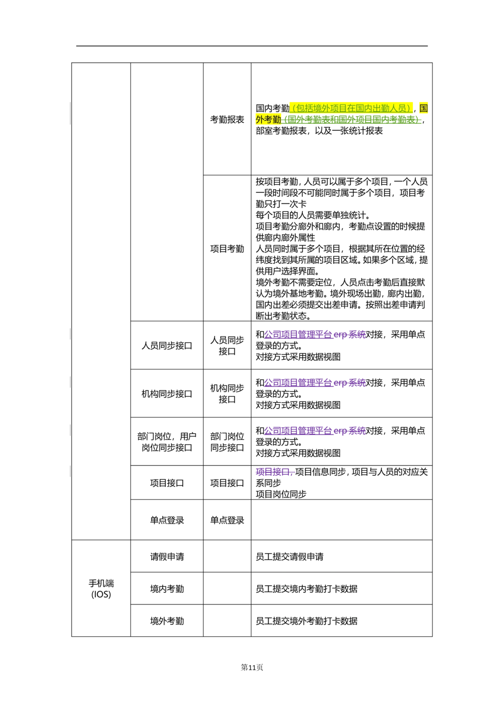 XX外勤助手平台需求规格说明书V1.2_436套软件开发需求文档_VD516-软件开发需求文档_10各类系统软件开发需求