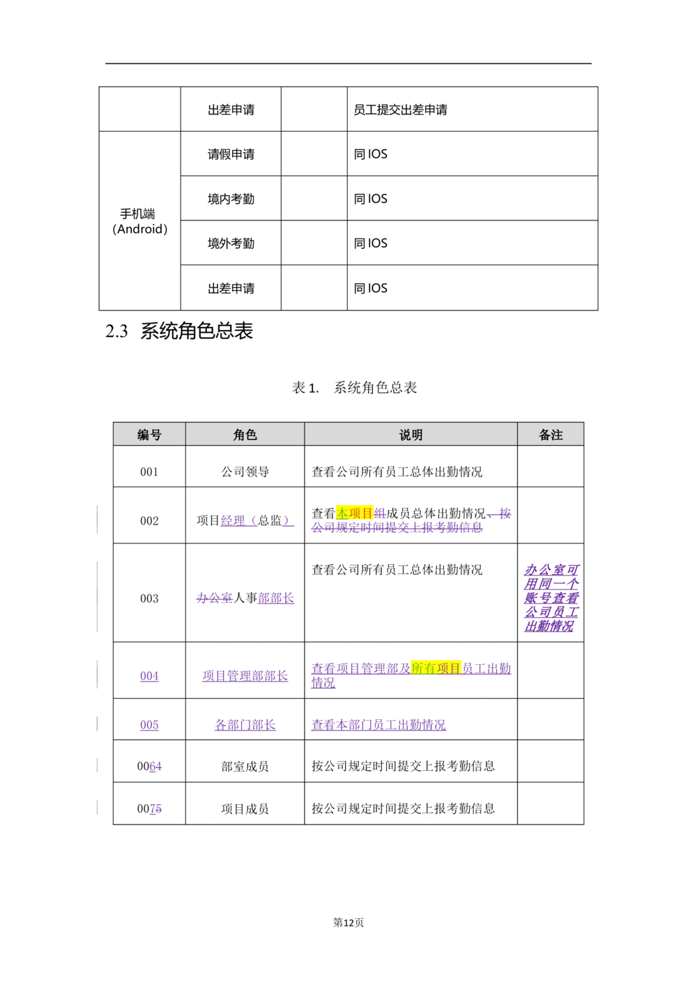 XX外勤助手平台需求规格说明书V1.2_436套软件开发需求文档_VD516-软件开发需求文档_10各类系统软件开发需求