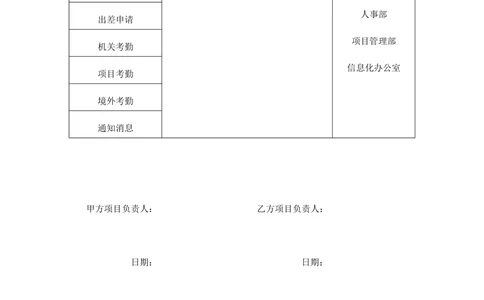 XX外勤助手平台需求规格说明书V1.2_436套软件开发需求文档_VD516-软件开发需求文档_10各类系统软件开发需求