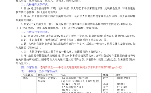 中考总复习&mdash;&mdash;文学常识与名著导读知识讲解_中考全科复习资料_北京四中绝密资料01中考语文总复习_07中考总复习&mdash;&mdash;文学常识与名著导读_中考总复习&mdash;&mdash;文学常识与名著导读