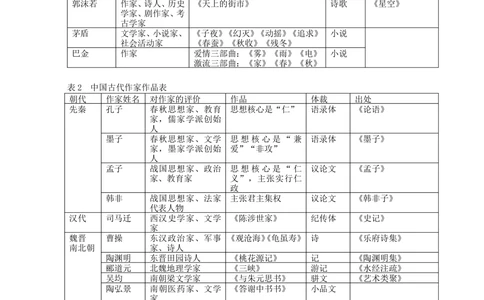 中考总复习&mdash;&mdash;文学常识与名著导读知识讲解_中考全科复习资料_北京四中绝密资料01中考语文总复习_07中考总复习&mdash;&mdash;文学常识与名著导读_中考总复习&mdash;&mdash;文学常识与名著导读