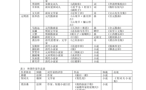 中考总复习&mdash;&mdash;文学常识与名著导读知识讲解_中考全科复习资料_北京四中绝密资料01中考语文总复习_07中考总复习&mdash;&mdash;文学常识与名著导读_中考总复习&mdash;&mdash;文学常识与名著导读