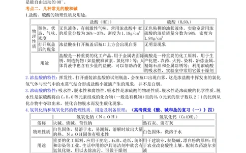中考总复习：常见的酸和碱及其通性（提高）知识讲解_中考全科复习资料_北京四中绝密资料05中考化学总复习_16总复习：常见的酸和碱及其通性（提高）