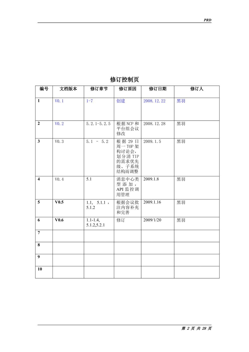 Taobao产品需求说明书(规格最全的PRD_436套软件开发需求文档_VD516-软件开发需求文档_10各类系统软件开发需求_更新内容_产品需求文档案例（73份）