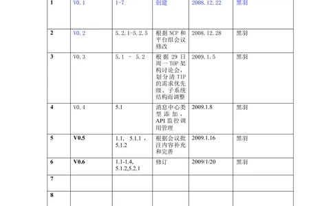 Taobao产品需求说明书(规格最全的PRD_436套软件开发需求文档_VD516-软件开发需求文档_10各类系统软件开发需求_更新内容_产品需求文档案例（73份）