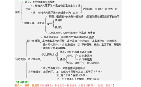中考复习：物态变化（基础）_中考全科复习资料_北京四中绝密资料04中考物理总复习_06总复习：物态变化（基础）