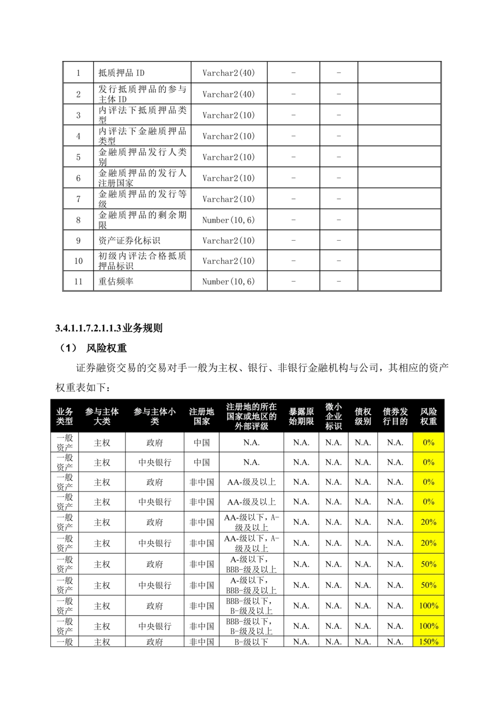 XX银行RWA系统软件需求规格说明书V0.3_436套软件开发需求文档_VD516-软件开发需求文档_10各类系统软件开发需求