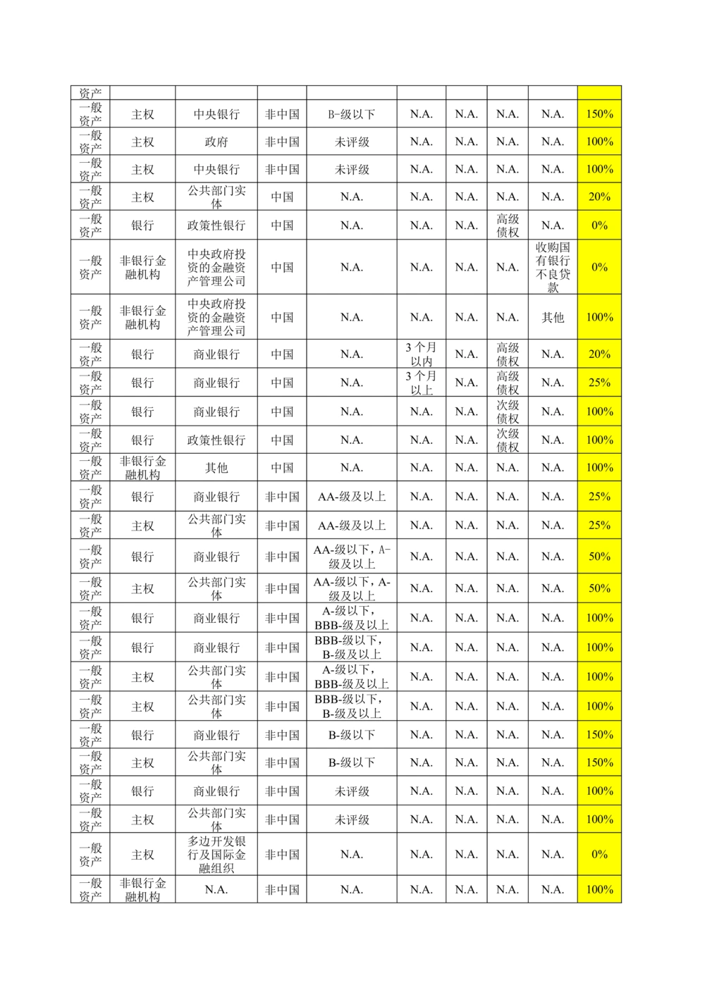 XX银行RWA系统软件需求规格说明书V0.3_436套软件开发需求文档_VD516-软件开发需求文档_10各类系统软件开发需求