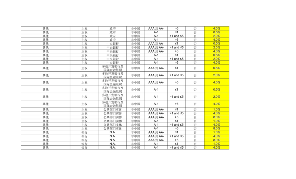XX银行RWA系统软件需求规格说明书V0.3_436套软件开发需求文档_VD516-软件开发需求文档_10各类系统软件开发需求