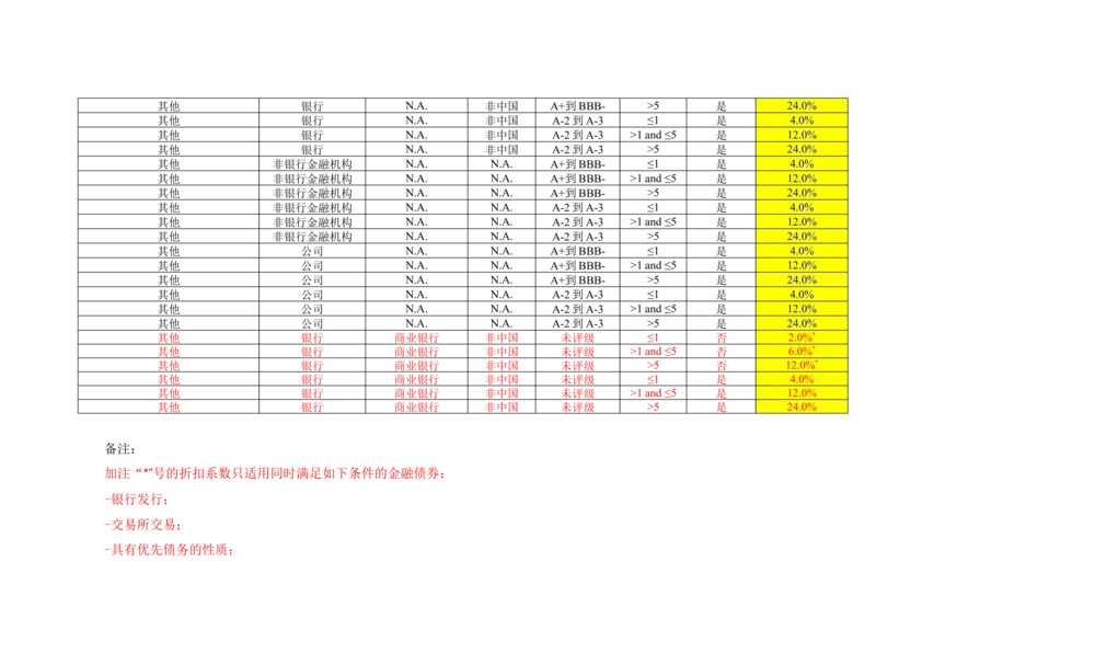 XX银行RWA系统软件需求规格说明书V0.3_436套软件开发需求文档_VD516-软件开发需求文档_10各类系统软件开发需求