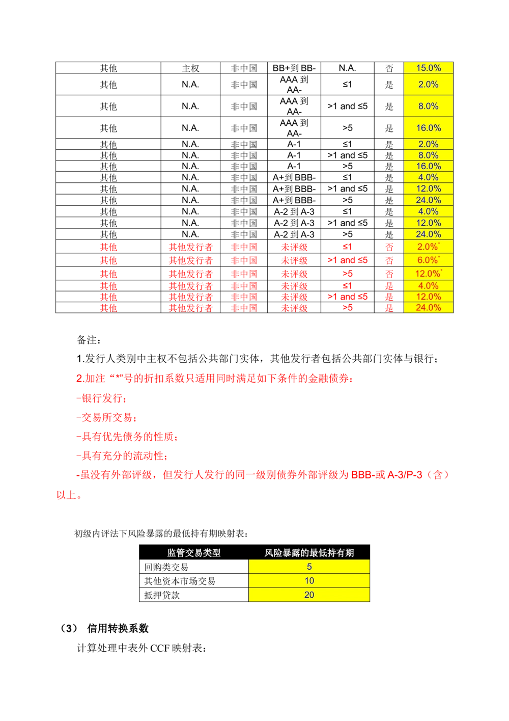 XX银行RWA系统软件需求规格说明书V0.3_436套软件开发需求文档_VD516-软件开发需求文档_10各类系统软件开发需求