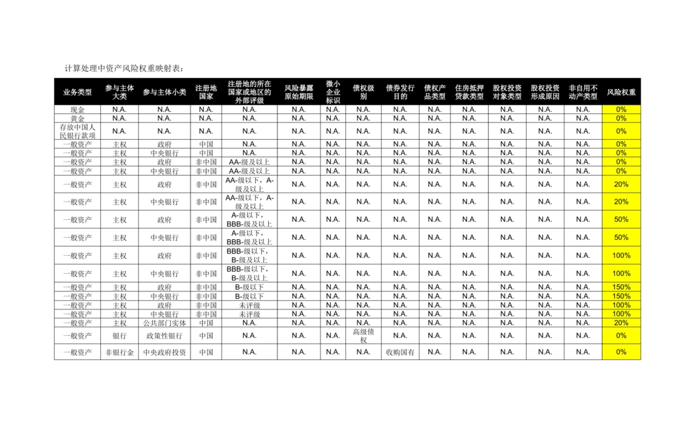 XX银行RWA系统软件需求规格说明书V0.3_436套软件开发需求文档_VD516-软件开发需求文档_10各类系统软件开发需求