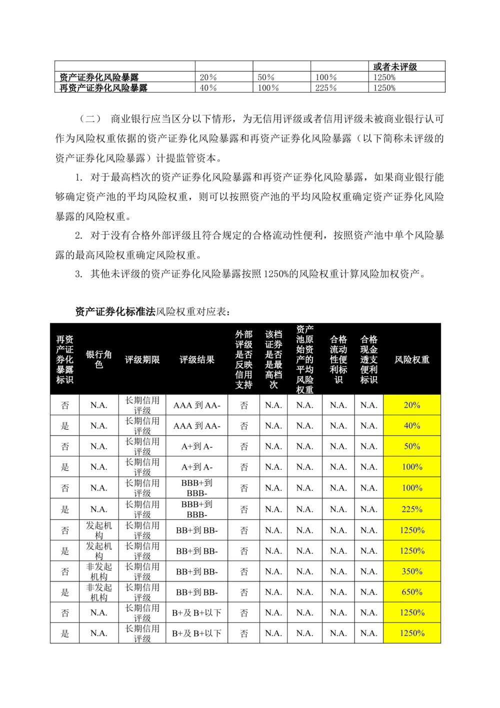 XX银行RWA系统软件需求规格说明书V0.3_436套软件开发需求文档_VD516-软件开发需求文档_10各类系统软件开发需求