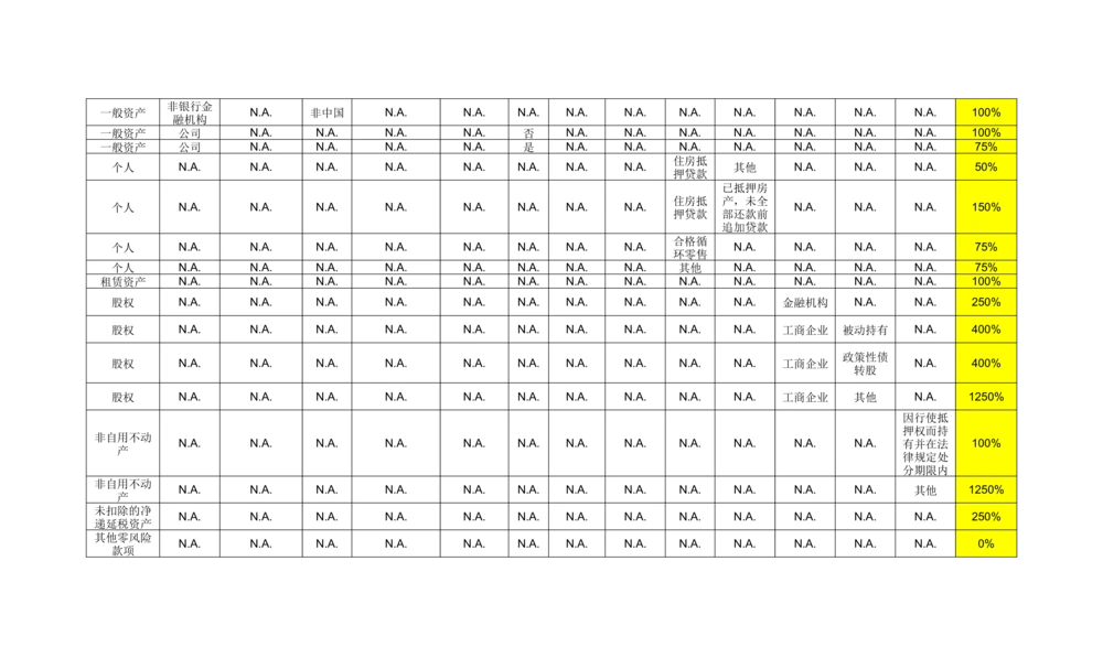 XX银行RWA系统软件需求规格说明书V0.3_436套软件开发需求文档_VD516-软件开发需求文档_10各类系统软件开发需求