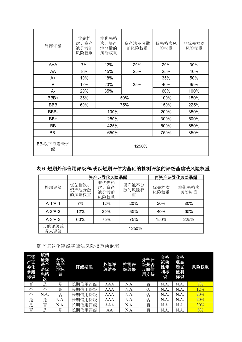 XX银行RWA系统软件需求规格说明书V0.3_436套软件开发需求文档_VD516-软件开发需求文档_10各类系统软件开发需求