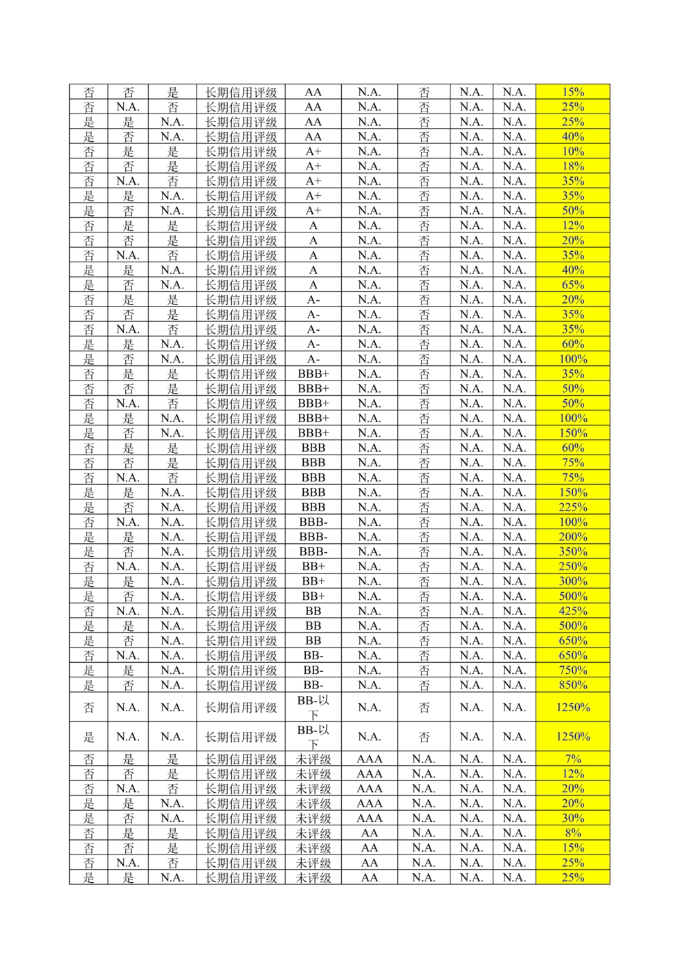 XX银行RWA系统软件需求规格说明书V0.3_436套软件开发需求文档_VD516-软件开发需求文档_10各类系统软件开发需求