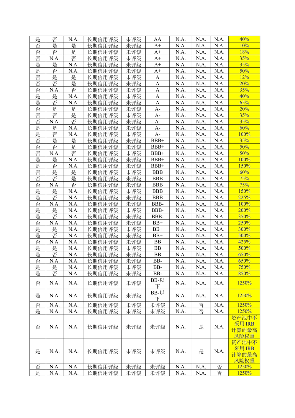 XX银行RWA系统软件需求规格说明书V0.3_436套软件开发需求文档_VD516-软件开发需求文档_10各类系统软件开发需求