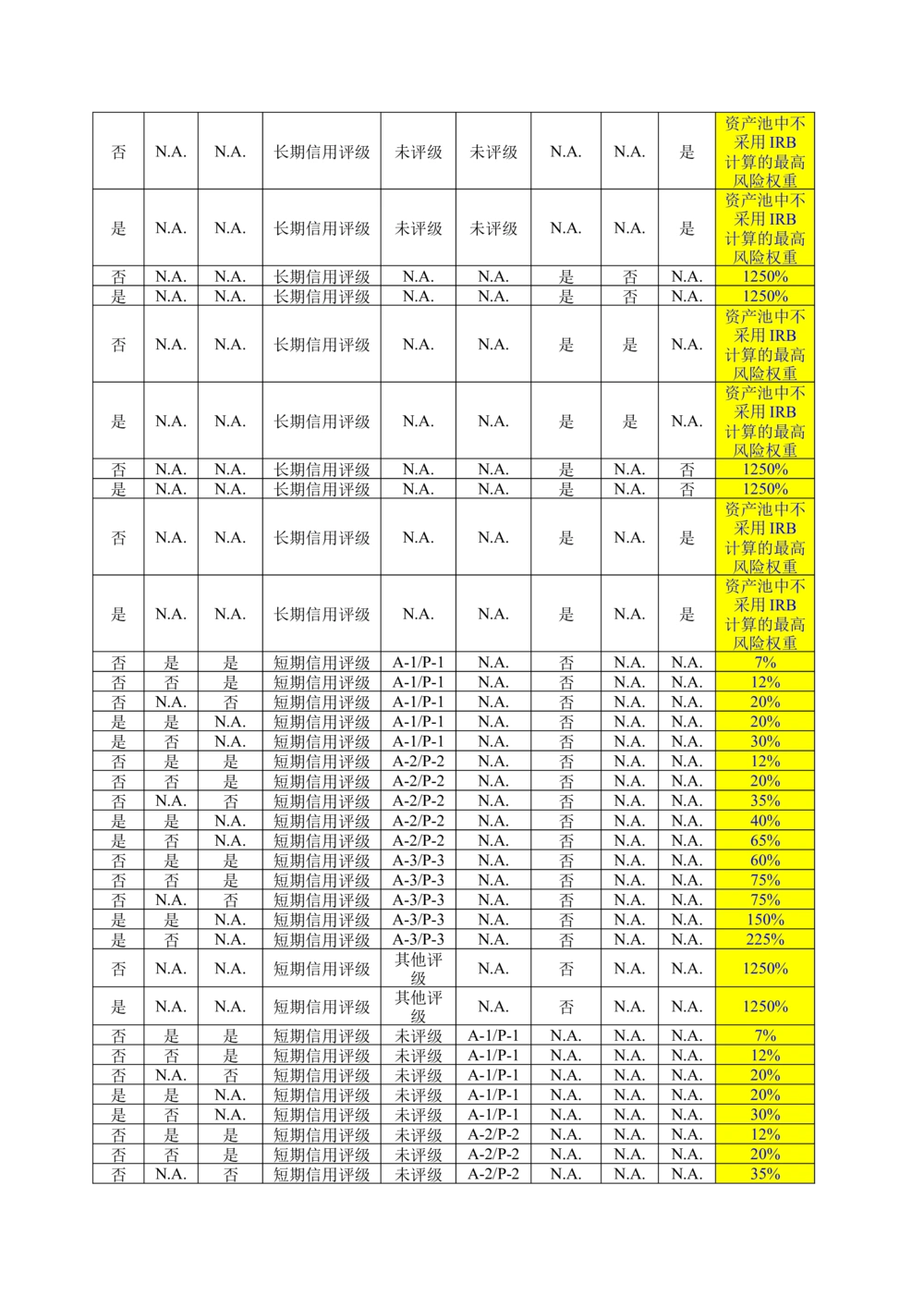 XX银行RWA系统软件需求规格说明书V0.3_436套软件开发需求文档_VD516-软件开发需求文档_10各类系统软件开发需求