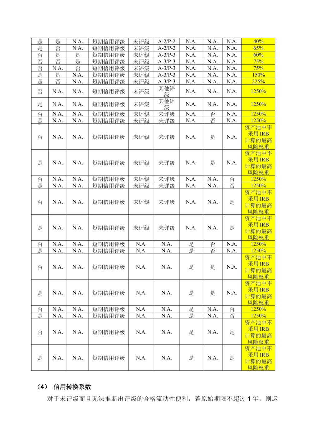 XX银行RWA系统软件需求规格说明书V0.3_436套软件开发需求文档_VD516-软件开发需求文档_10各类系统软件开发需求