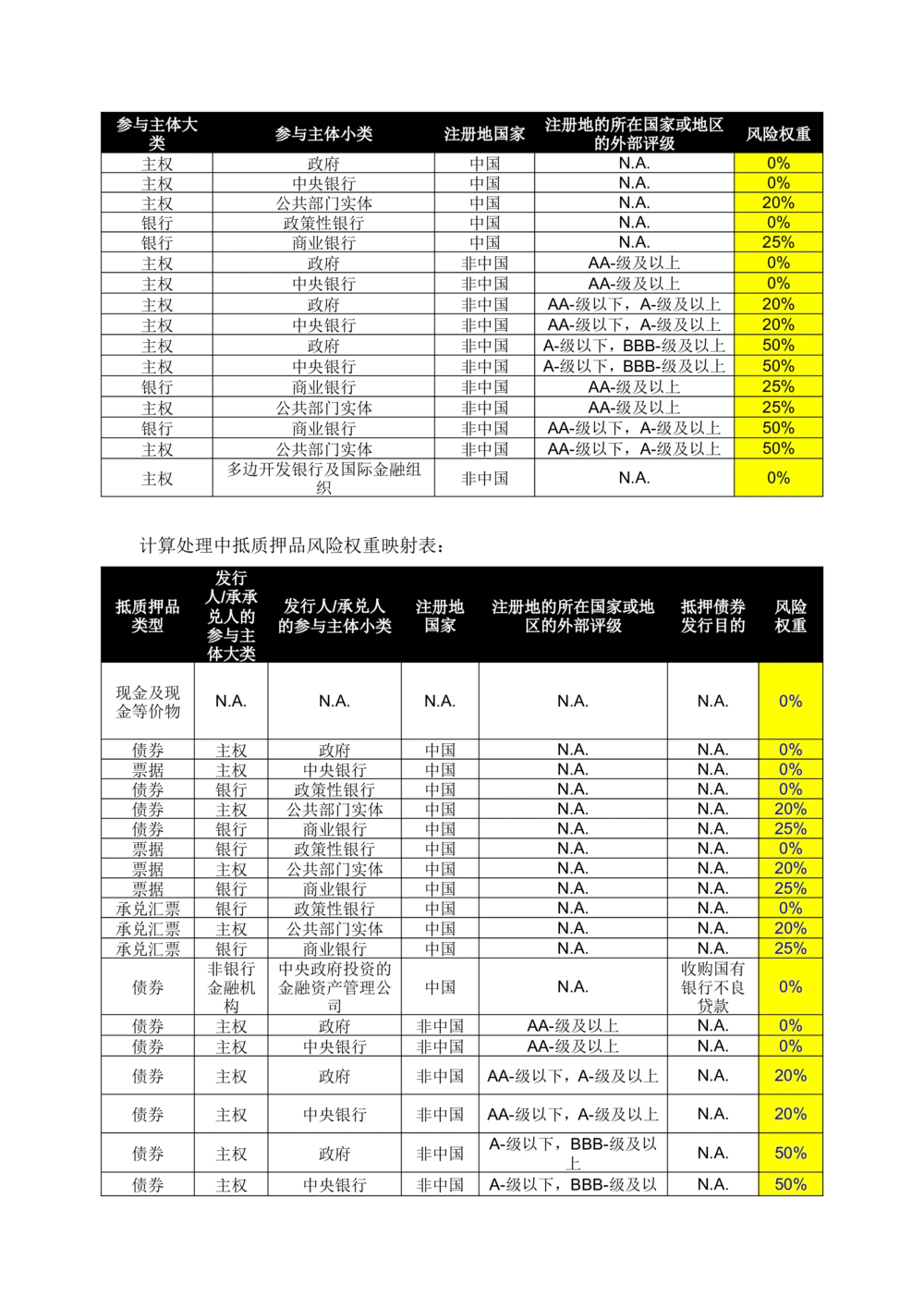 XX银行RWA系统软件需求规格说明书V0.3_436套软件开发需求文档_VD516-软件开发需求文档_10各类系统软件开发需求