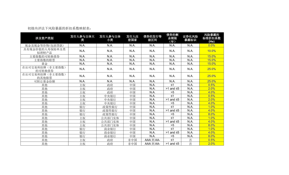 XX银行RWA系统软件需求规格说明书V0.3_436套软件开发需求文档_VD516-软件开发需求文档_10各类系统软件开发需求