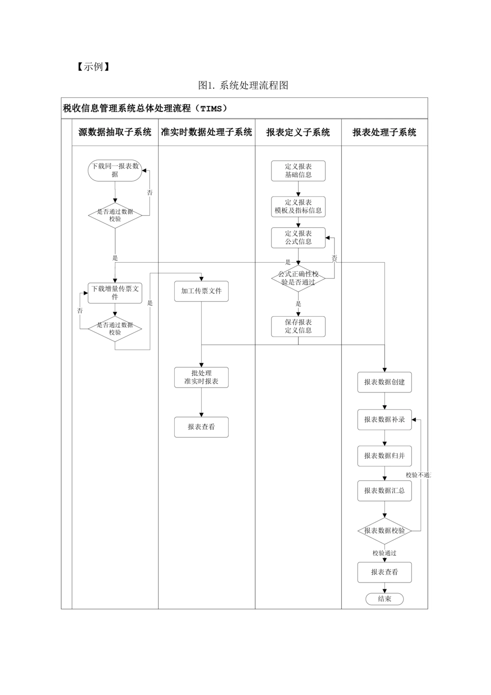 XX银行RWA系统软件需求规格说明书V0.3_436套软件开发需求文档_VD516-软件开发需求文档_10各类系统软件开发需求